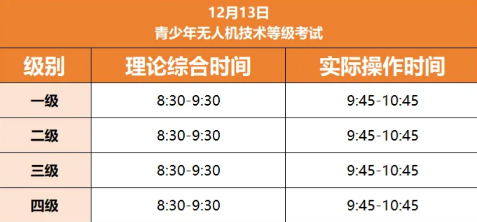 2025年12月中国电子学会等级考试已开放报名!报名&备考超全攻略,必收藏!(图7) 2025年12月中国电子学会等级考试已开放报名!报名&备考超全攻略,必收藏!(图7)