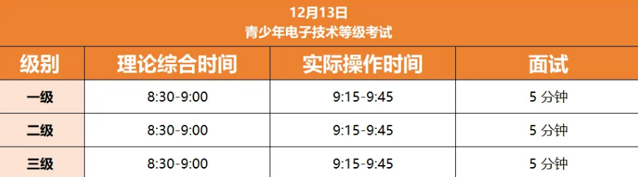 2025年12月中国电子学会等级考试已开放报名!报名&备考超全攻略,必收藏!(图9) 2025年12月中国电子学会等级考试已开放报名!报名&备考超全攻略,必收藏!(图9)