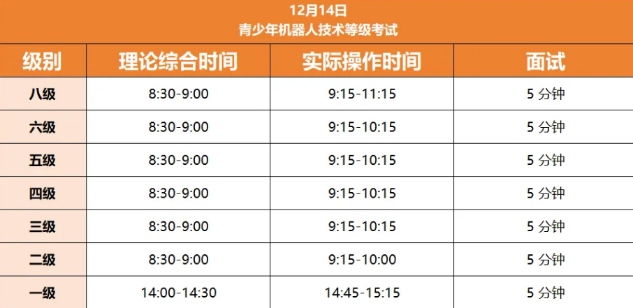 2025年12月中国电子学会等级考试已开放报名!报名&备考超全攻略,必收藏!(图10) 2025年12月中国电子学会等级考试已开放报名!报名&备考超全攻略,必收藏!(图10)