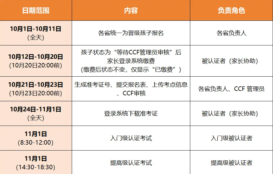 2025CSP-J/S第二轮复赛：详细报名流程+缴费时间+重要时间节点，一文汇总！建议收藏！(图3)