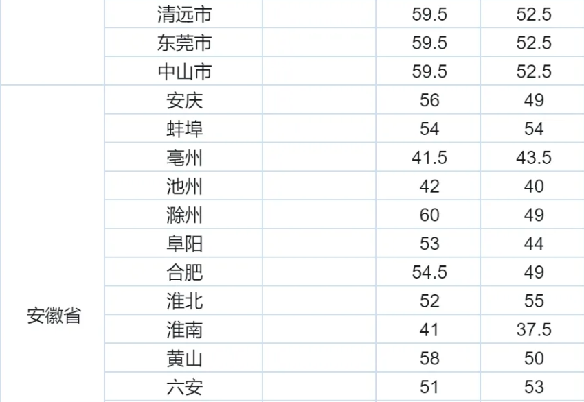 CSP-J/S2025第一轮认证证书可申请！有啥用？(图4)