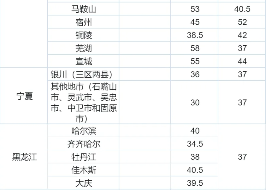 CSP-J/S2025第一轮认证证书可申请！有啥用？(图5)