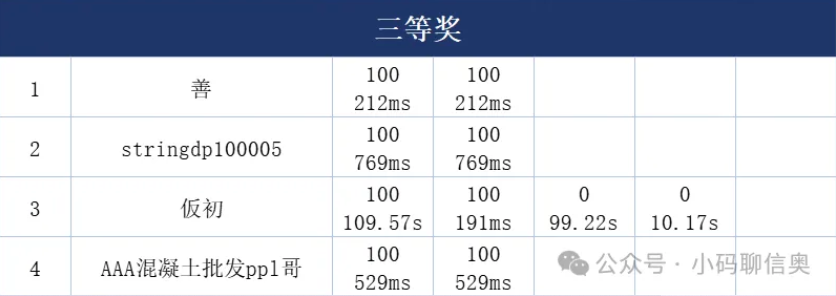 第四届"飞翔杯"季度赛获奖名单公布!(图6) 第四届"飞翔杯"季度赛获奖名单公布!(图6)