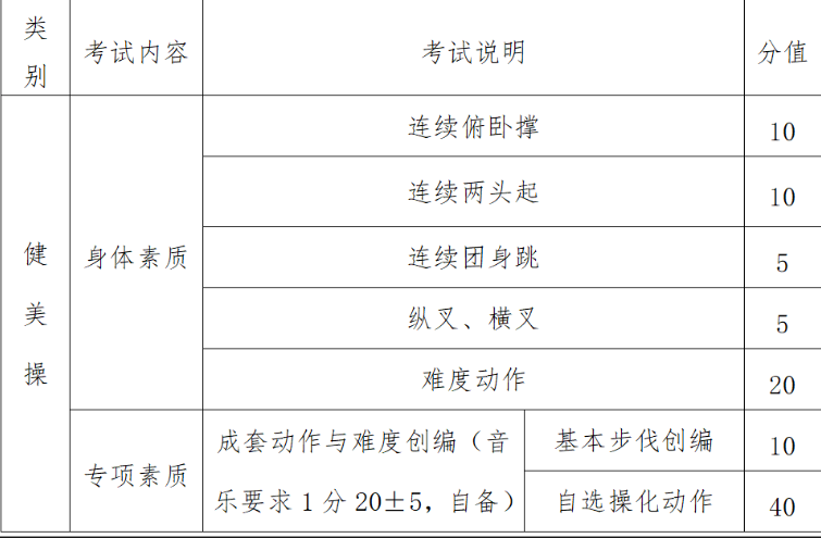 杭州市余杭第一中学2025年特长生招生测试安排(图2)