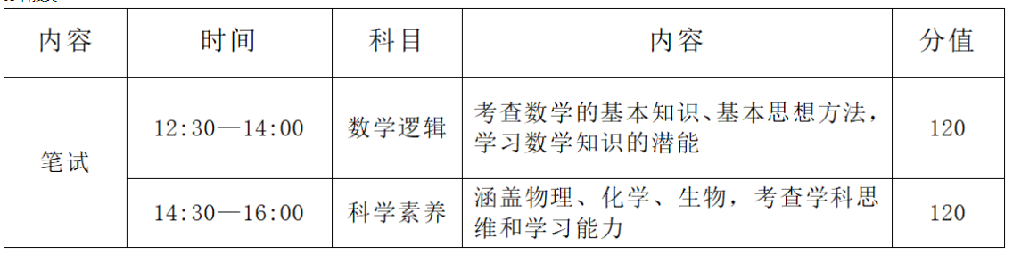 杭州市余杭第一中学2025年特长生招生测试安排(图3)