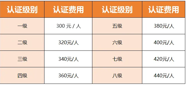终于有人把GESP说明白了！家长关心的问题全在这里！必看！(图5)