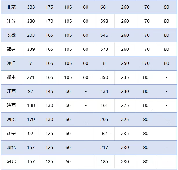 2025年CSP-J/S复赛获奖分数线是多少？(图4)