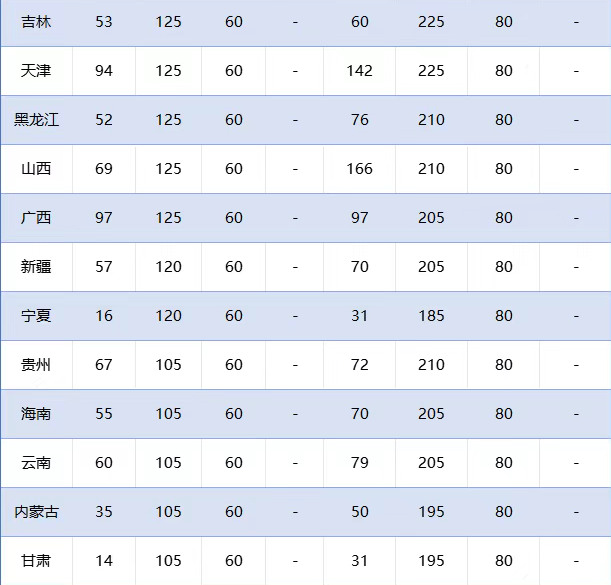 2025年CSP-J/S复赛获奖分数线是多少？(图5)