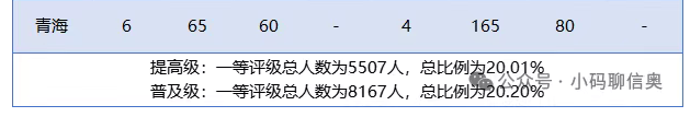 2025年CSP-J/S复赛获奖分数线是多少？(图6)