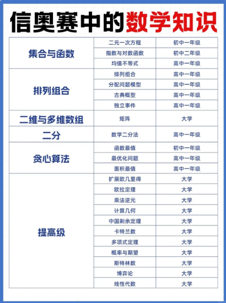 小学理科启蒙密码:编程+数学这样学,思维提升快到离谱!(图4) 小学理科启蒙密码:编程+数学这样学,思维提升快到离谱!(图4)