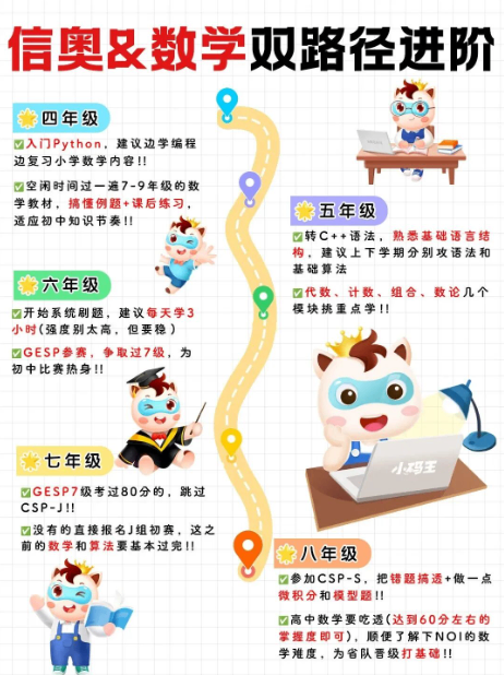 小学理科启蒙密码:编程+数学这样学,思维提升快到离谱!(图2) 小学理科启蒙密码:编程+数学这样学,思维提升快到离谱!(图2)