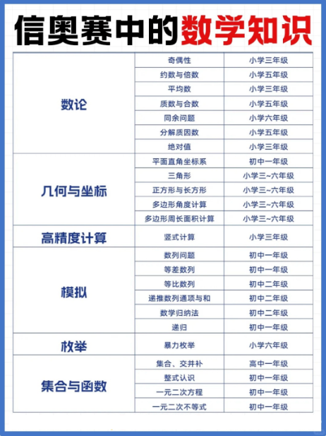 小学理科启蒙密码:编程+数学这样学,思维提升快到离谱!(图3) 小学理科启蒙密码:编程+数学这样学,思维提升快到离谱!(图3)