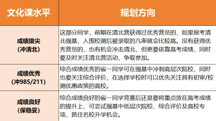 揭秘！信息学竞赛省奖=985/211降分券？这些升学隐藏捷径&规划指南不看亏大！(图2)