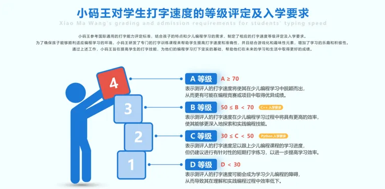 信奥冠军养成计划：C++零基础到国赛夺金，4大黄金班型介绍来了！(图8)