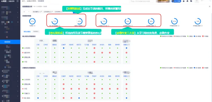 信奥冠军养成计划：C++零基础到国赛夺金，4大黄金班型介绍来了！(图9)