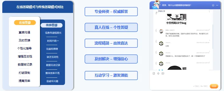 信奥冠军养成计划：C++零基础到国赛夺金，4大黄金班型介绍来了！(图12)