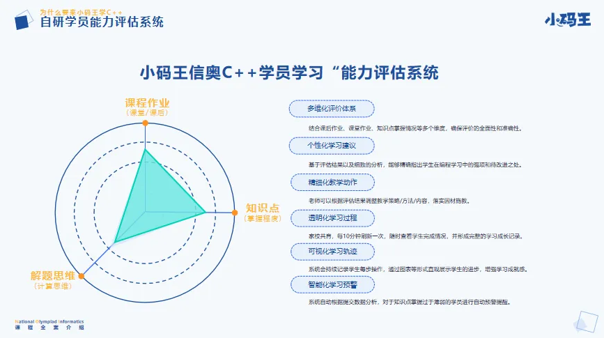 信奥冠军养成计划：C++零基础到国赛夺金，4大黄金班型介绍来了！(图13)