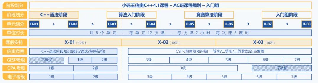 信奥冠军养成计划：C++零基础到国赛夺金，4大黄金班型介绍来了！(图15)