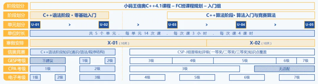 信奥冠军养成计划：C++零基础到国赛夺金，4大黄金班型介绍来了！(图16)