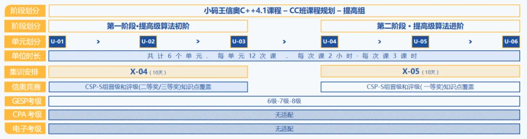 信奥冠军养成计划：C++零基础到国赛夺金，4大黄金班型介绍来了！(图18)