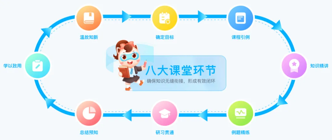 信奥冠军养成计划：C++零基础到国赛夺金，4大黄金班型介绍来了！(图19)