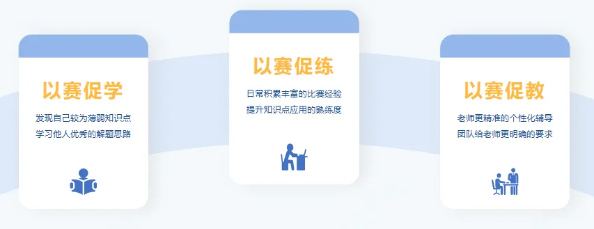 信奥冠军养成计划：C++零基础到国赛夺金，4大黄金班型介绍来了！(图21)
