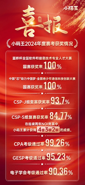 信奥冠军养成计划：C++零基础到国赛夺金，4大黄金班型介绍来了！(图23)