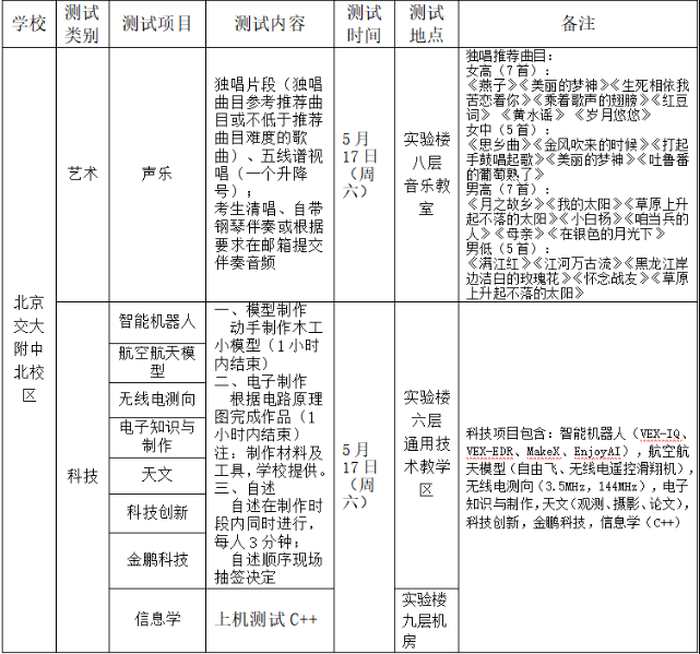 2025年北京交通大学附属中学高中入学体育、艺术、科技特长生招生简章(图3) 2025年北京交通大学附属中学高中入学体育、艺术、科技特长生招生简章(图3)
