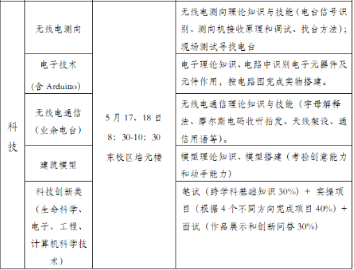 北京市第十九中学2025年高中入学艺术、科技特长生招生简章(图2) 北京市第十九中学2025年高中入学艺术、科技特长生招生简章(图2)