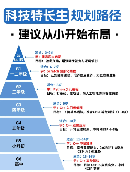 别再瞎报赛！教育部认证的“升学硬通货”，这47项白名单赛事证书才管用！(图4)