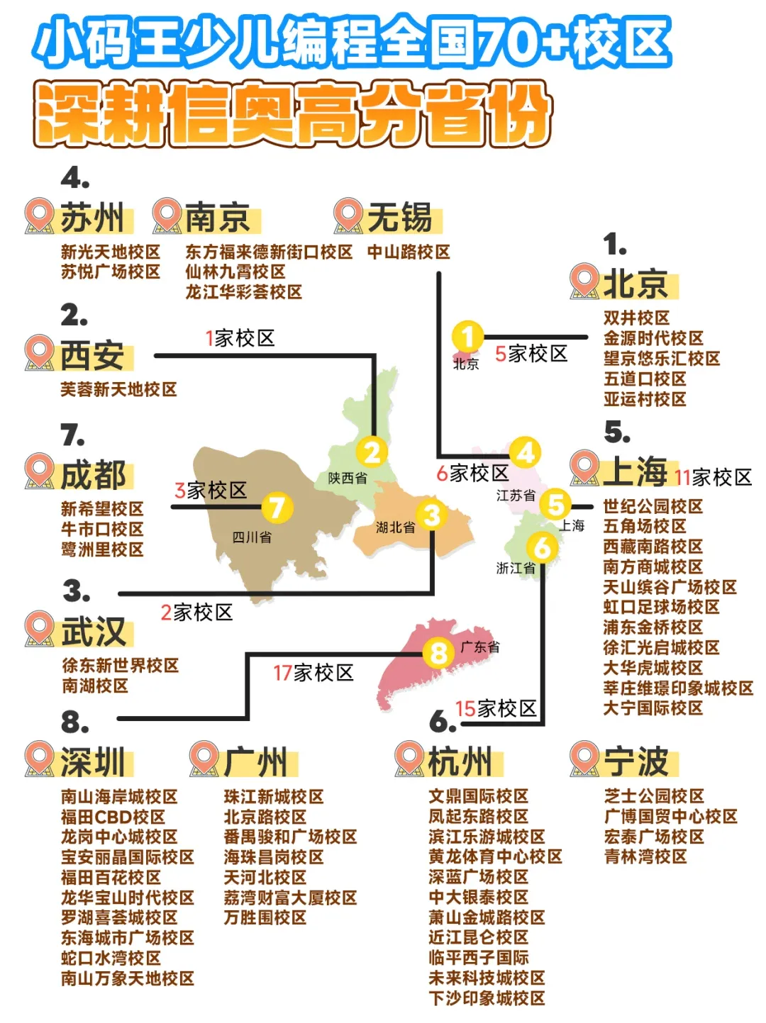 IOI2026预备队名单发布！省份+学校+年级数据揭示获奖秘密！速看(图2)