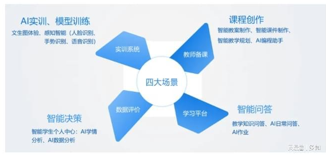 小码王课程入选2025杭州市优秀人工智能科技课程典型案例(图3) 小码王课程入选2025杭州市优秀人工智能科技课程典型案例(图3)