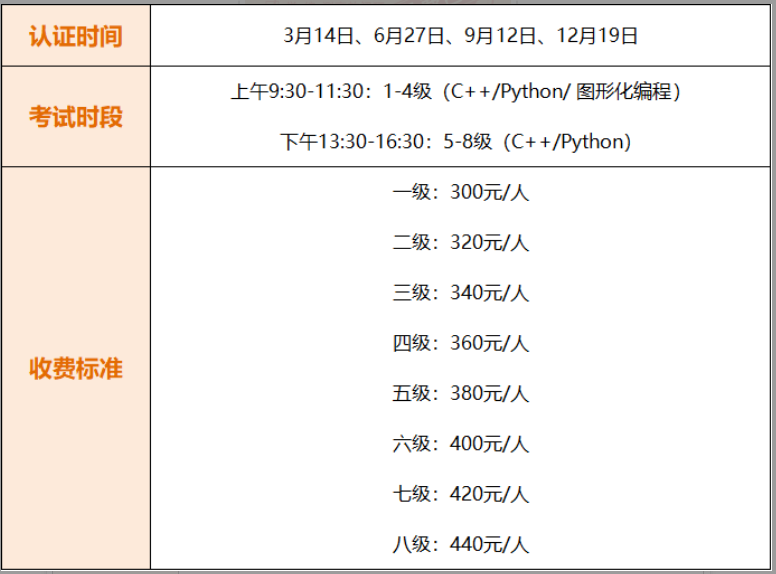 2026年GESP认证攻略来了!最早1月19日报名,衔接竞赛、助力升学...建议收藏!(图2) 2026年GESP认证攻略来了!最早1月19日报名,衔接竞赛、助力升学...建议收藏!(图2)