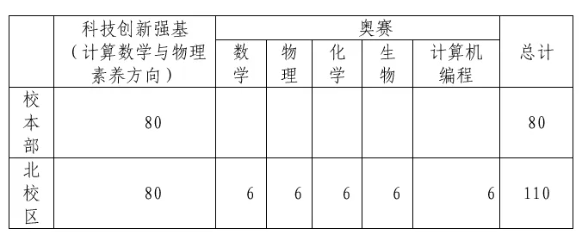 山东省临沂第一中学2026年特色高中自主招生简章(图1) image.png