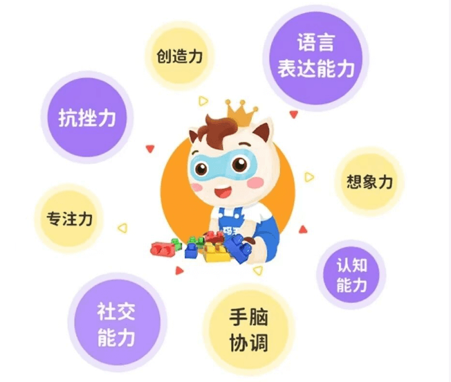 一文带你了解Scratch图形化编程是什么？怎么学？(图2)