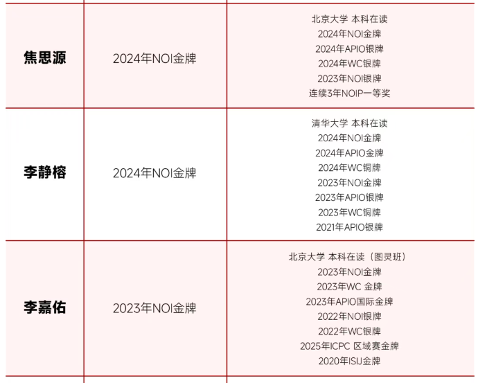 喜讯!小码王2026NOI省选大捷:11名学员强势入选省队,再创信奥教育新巅峰(图6) 喜讯!小码王2026NOI省选大捷:11名学员强势入选省队,再创信奥教育新巅峰(图6)
