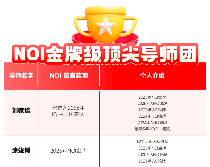 喜讯!小码王2026NOI省选大捷:11名学员强势入选省队,再创信奥教育新巅峰(图5) 喜讯!小码王2026NOI省选大捷:11名学员强势入选省队,再创信奥教育新巅峰(图5)