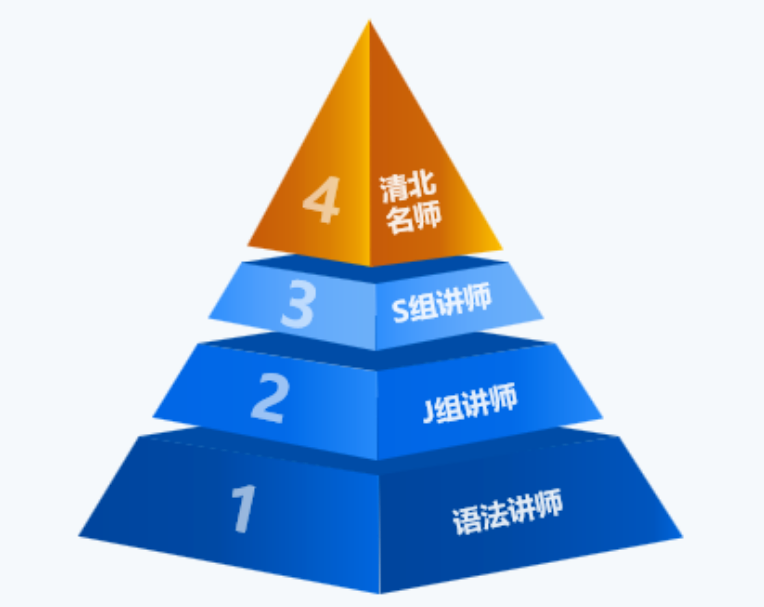 喜讯!小码王2026NOI省选大捷:11名学员强势入选省队,再创信奥教育新巅峰(图10) 喜讯!小码王2026NOI省选大捷:11名学员强势入选省队,再创信奥教育新巅峰(图10)