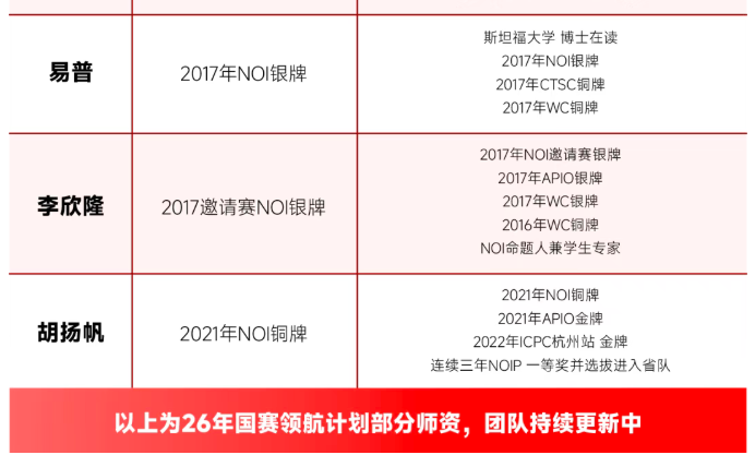喜讯!小码王2026NOI省选大捷:11名学员强势入选省队,再创信奥教育新巅峰(图9) 喜讯!小码王2026NOI省选大捷:11名学员强势入选省队,再创信奥教育新巅峰(图9)