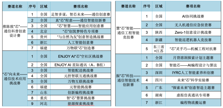 中国芯(图2) 中国芯(图2)