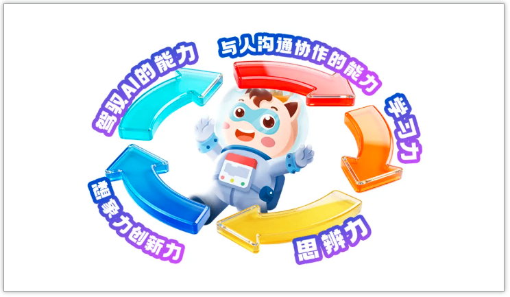 小码王入选中国具身智能教育联席会首批会员 唯一少儿AI编程教育企业引领青少年科技人才新赛道(图6) 小码王入选中国具身智能教育联席会首批会员 唯一少儿AI编程教育企业引领青少年科技人才新赛道(图6)