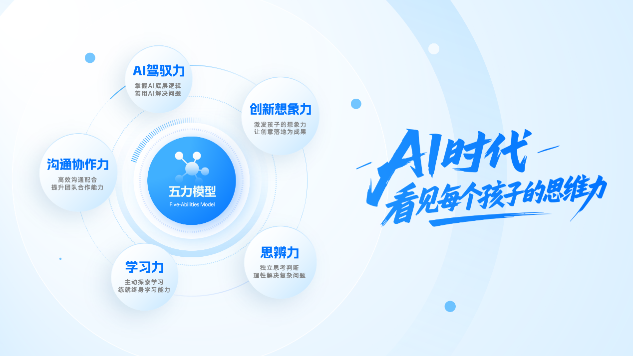 权威认证!小码王荣登2025年少儿AI编程线下直营学员数量榜首(图3) 权威认证!小码王荣登2025年少儿AI编程线下直营学员数量榜首(图3)