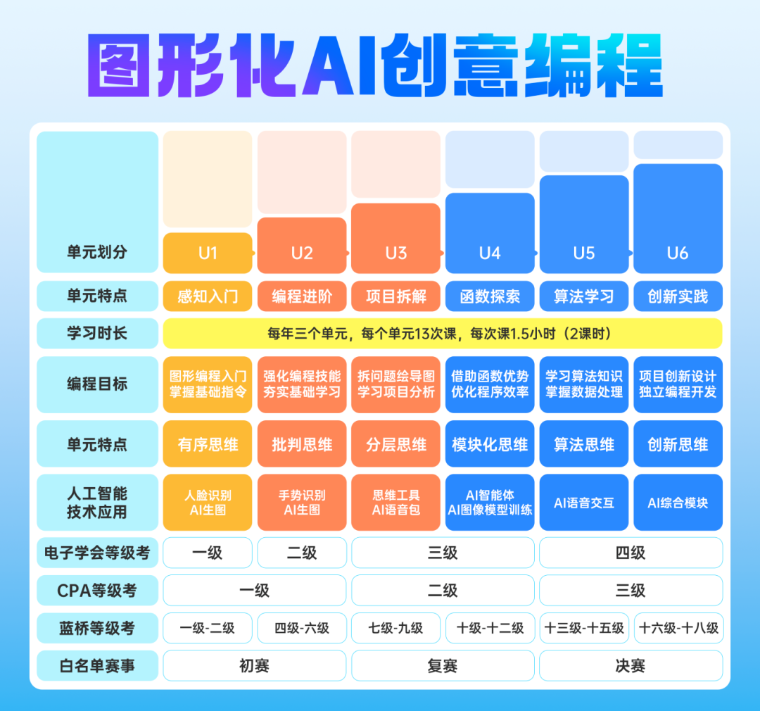 重磅!教育部2026本科专业新增38个新专业!中小学生家长必须警惕!(图8) 重磅!教育部2026本科专业新增38个新专业!中小学生家长必须警惕!(图8)