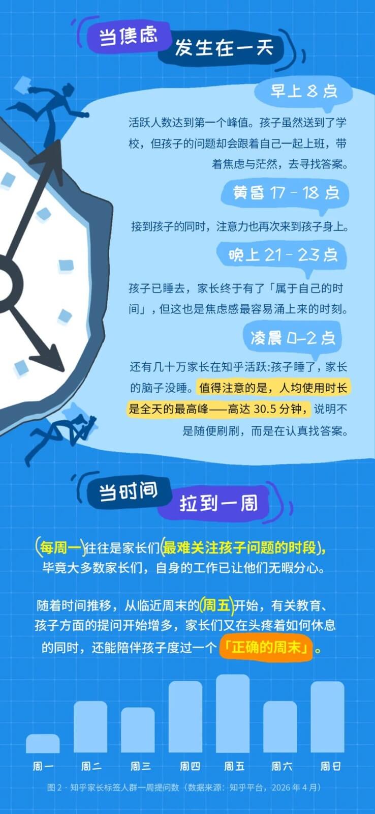 小码王十周年 | 联合知乎发布《中国家长在AI时代下的教育焦虑洞察报告》,解码AI时代家庭教育新答案(图6) 小码王十周年 | 联合知乎发布《中国家长在AI时代下的教育焦虑洞察报告》,解码AI时代家庭教育新答案(图6)