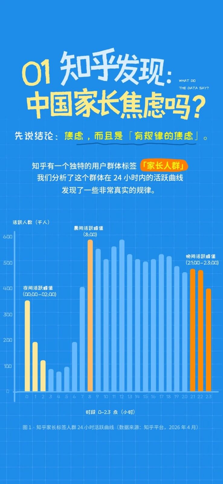 小码王十周年 | 联合知乎发布《中国家长在AI时代下的教育焦虑洞察报告》,解码AI时代家庭教育新答案(图5) 小码王十周年 | 联合知乎发布《中国家长在AI时代下的教育焦虑洞察报告》,解码AI时代家庭教育新答案(图5)