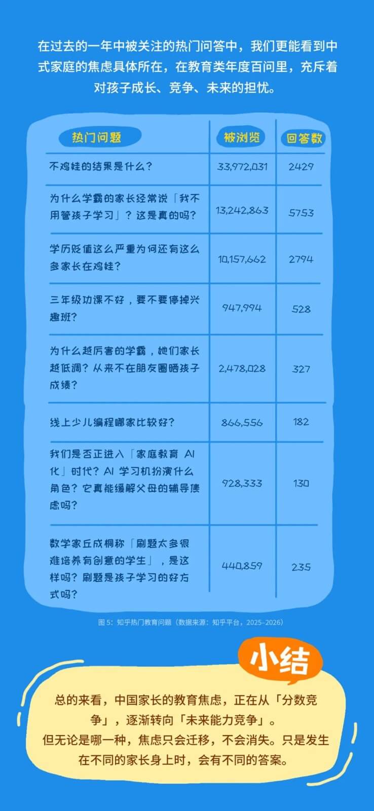 小码王十周年 | 联合知乎发布《中国家长在AI时代下的教育焦虑洞察报告》,解码AI时代家庭教育新答案(图8) 小码王十周年 | 联合知乎发布《中国家长在AI时代下的教育焦虑洞察报告》,解码AI时代家庭教育新答案(图8)