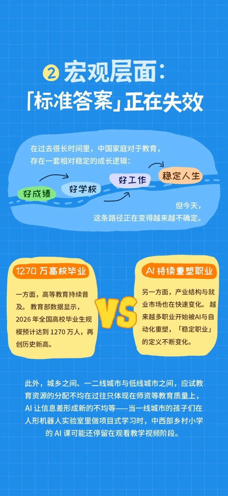 小码王十周年 | 联合知乎发布《中国家长在AI时代下的教育焦虑洞察报告》,解码AI时代家庭教育新答案(图15) 小码王十周年 | 联合知乎发布《中国家长在AI时代下的教育焦虑洞察报告》,解码AI时代家庭教育新答案(图15)