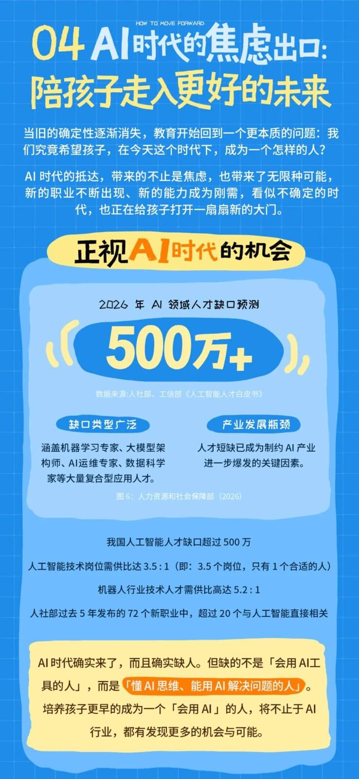 小码王十周年 | 联合知乎发布《中国家长在AI时代下的教育焦虑洞察报告》,解码AI时代家庭教育新答案(图19) 小码王十周年 | 联合知乎发布《中国家长在AI时代下的教育焦虑洞察报告》,解码AI时代家庭教育新答案(图19)