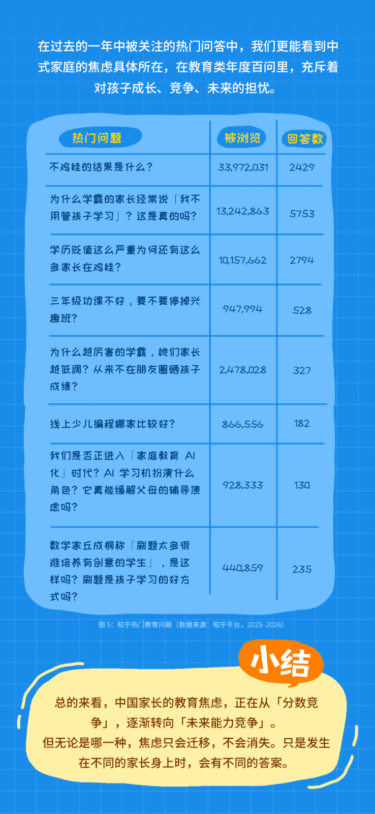 重磅！10万+家长权威调研：90%的育儿内卷都是无效努力！[2026教育新趋势](图6)
