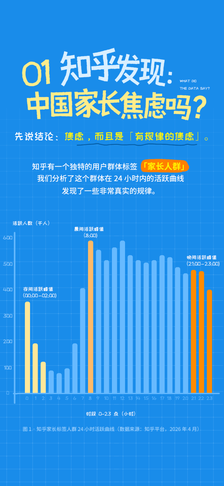 重磅！10万+家长权威调研：90%的育儿内卷都是无效努力！[2026教育新趋势](图3)